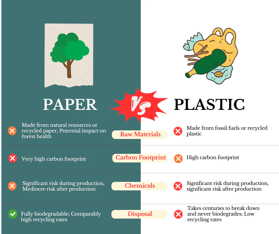 paper over plastic